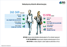 52_statystyczny dluznik alimentacyjny_9lipca-3.png