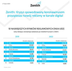 infografika_27_07_2020_Zenith1.jpg