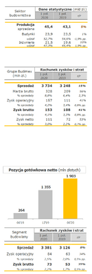 wyniki_I_półrocze_2020_Budimex1.png