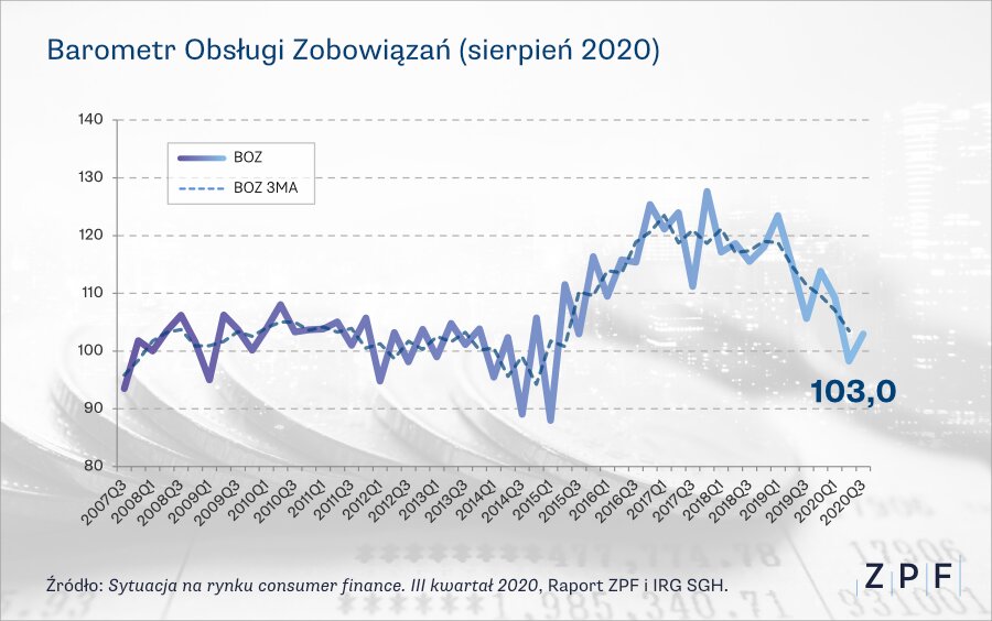 Zysk Firmy Xw Drugim Kwartale Wzrósł O 20