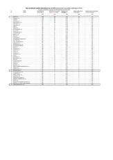 CIT'19 - firmy budowlane posortowany wg wysokości podatku należnego za 2019.pdf