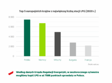 stacje LPG.png