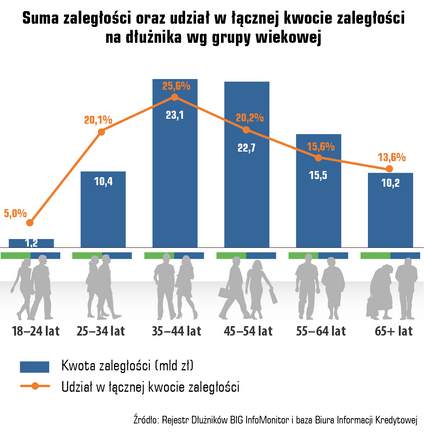 55_InfoDLug_po3kwartale2020_rys4.png