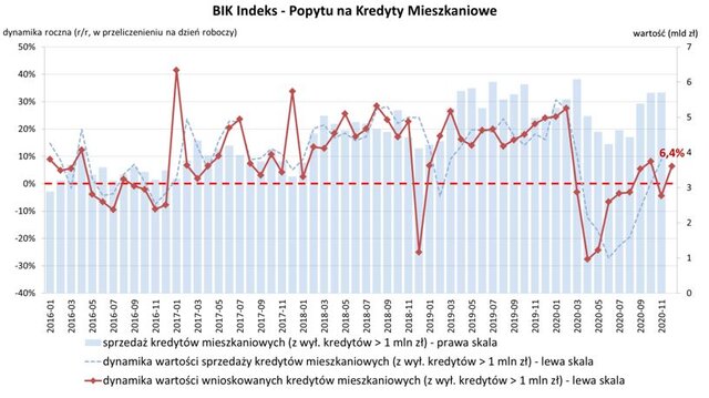 BIK Indeks PKM XII 2020_07.01.2021.JPG