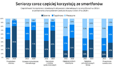 Ericsson_seniorzy1.png