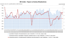 BIK Indeks Popytu PKM_dane luty_03_03_3031.png