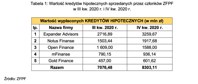 Kredyty hipoteczne IV kw. 2020.png