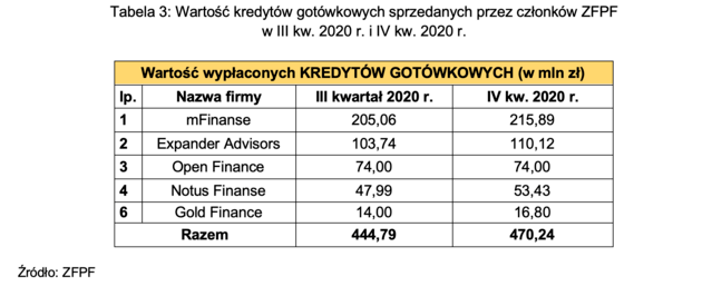 Kredyty gotówkowe IV kw. 2020.png