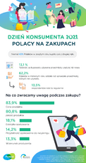 provident_infografa_Dzień konsumenta 2021-01.png