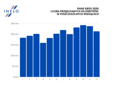 Telematyka transportu_GBox_Grupa INELO.png