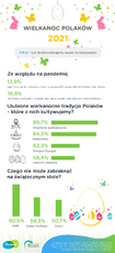 provident_infografa_WIelkanoc2021-01.png