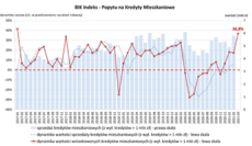 PopytHipoteki_marzec_07042021.png