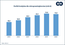 Portfel_kredyty mikrofirm_20042021.jpg