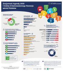 Infografika_Co Polacy wiedza o SDGsach.pdf