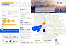 OO_Warszawa_Q1 2021_EN.pdf