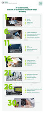 EFL-infografika-30-przedmiotow-ktorych-nie-mogliscie-wziac-w-leasing-30-lat-temu.jpg