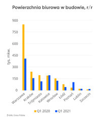 graf_Powierzchnia biurowa w budowie.jpg