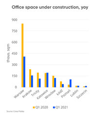 graph_Office space under construction.jpg