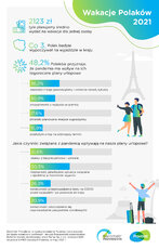 Barometr Providenta_wakacje infografika.jpg