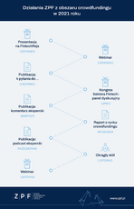 infografika-crowdfunding.png