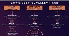 Zwycięzcy  z projektami - CuValley Hack 2021.png