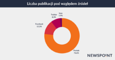 LiczbaPublikacjiZrodla.png