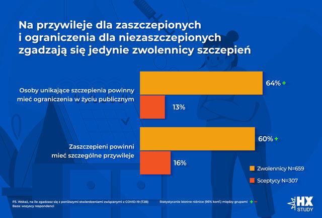 HX SZCZEPIENIA WYKR 7 