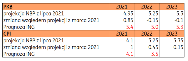20210709 Projekcje