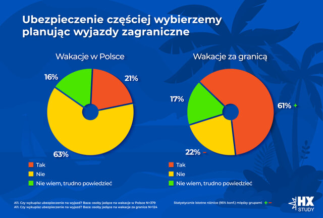 HX WAKACJE WYKR 5 