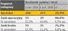 Budimex - segment usługowy.jpg