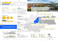 OO_Krakow_Q2 2021_PL.pdf