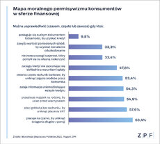 wykresy-moralnosc-2021-2.jpg