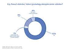 1_Czy dziecko posiada ubezpieczenie szkolne.jpg