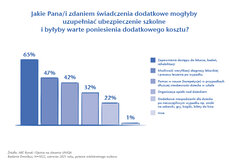 6_Świadczenia dodatkowe w ubezpieczeniu szkolnym.jpg