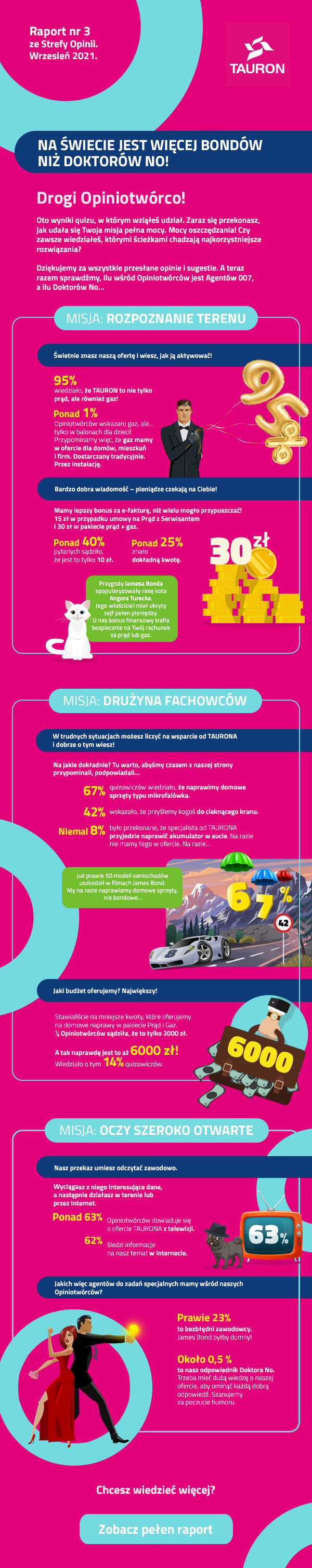 #21001 TAURON przetarg14 strefa opinii infografika 600px 02