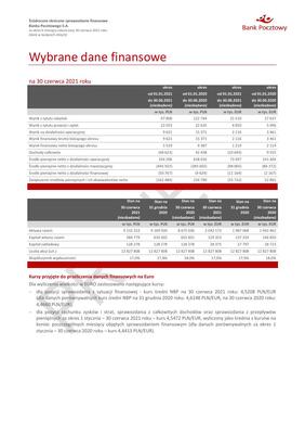 Wybrane dane finansowe jednostkowe 30 06 2021-2