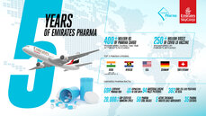 eksc-09-5yearsofpharma-infographic.jpg