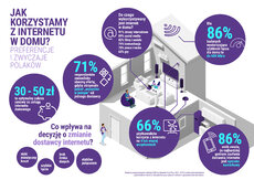 Infografika_Badanie preferencji i zwyczajów użytkowników internetu w Polsce.jpg