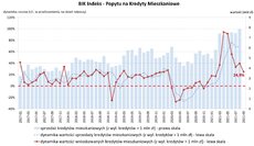 BIK Indeks PKM _wrzesień 2021_07_10_2021.jpg