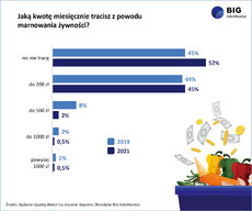 Wykres_straty finansowe z powodu marnowania żywności.jpg