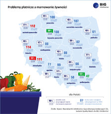 Grafika_problemy finansowe a marnowanie żywności.jpg