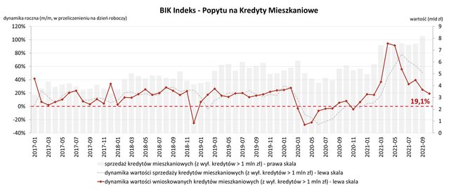 BIK Indeks PKM X2021
