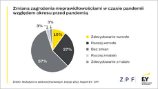 wykresy-naduzycia-2021-1.png