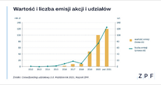 wykresy-crowdfunding-2021-1.png