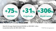 Wyniki Grupy KGHM za 9M 2021 r_.png