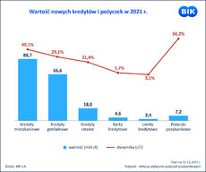 Sprzedaż 2021_kredyty_26012022.jpg