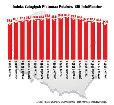 TOP 10 rekordzistów zaległości - mapa zadłużenia Polski.