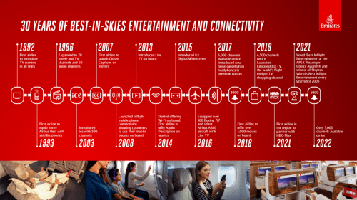 Emirates marks 30 years of best-in-skies entertainment and connectivity