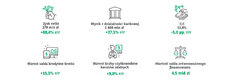 Wyniki finansowe 1Q2022 - infografika.jpg