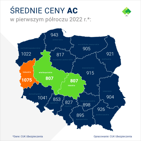 średnie ceny ac